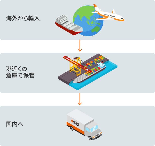 納品 海外から輸入 港近くの倉庫で保管 国内へ